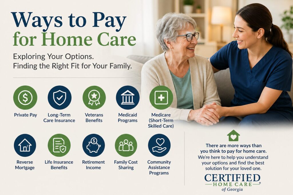 Family exploring ways to pay for home care, including private pay, long-term care insurance, Medicaid, Medicare, Veterans benefits, and other funding options.